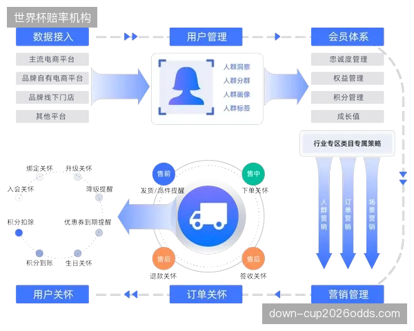 观赛服务生态嵌入电商导流功能，实现内容与消费联动